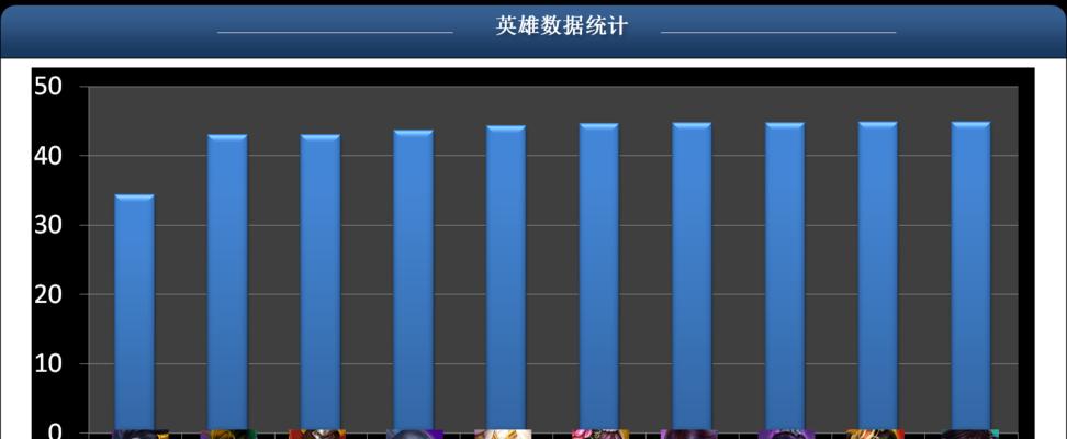 《梦三国袁术加点、出装、打法攻略》（玩转袁术）