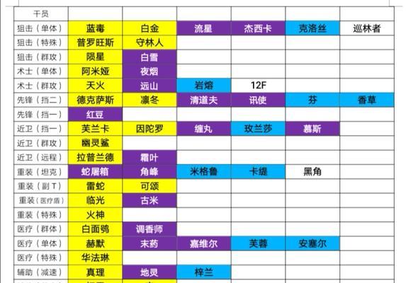 明日方舟狮蝎（探索狮蝎的强大能力和技能效果）
