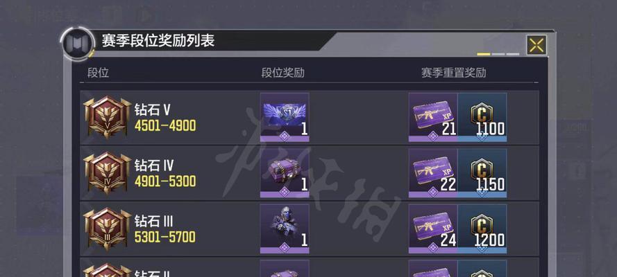 使命召唤手游画质调整参数详解（优化游戏画面品质）