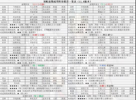 誓灵之道（发掘以誓灵t0为核心的绝佳阵容策略）