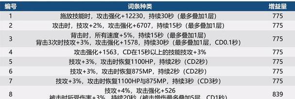 《地下城与勇士》游戏必备法宝（以迎接新职业挑战为前提）