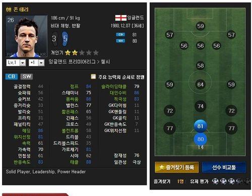 FIFA14球员数据能力排行TOP50（全球最强球员一览）