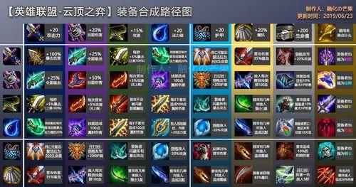 《LOL云顶之弈S4宗师猎阵容搭配攻略》（掌握宗师猎阵容的必杀技）