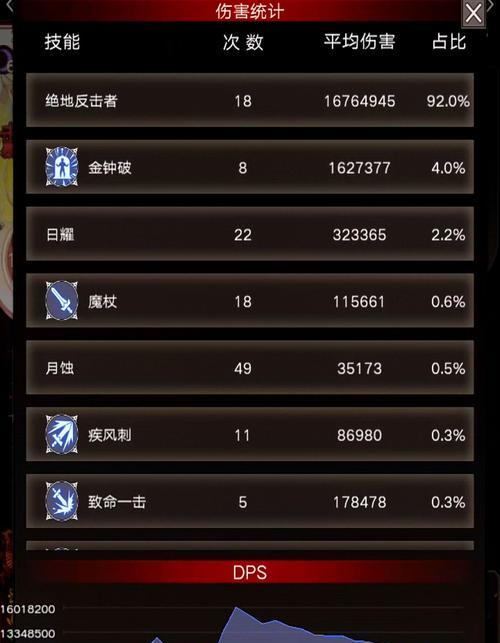 不朽之旅游戏神电流玩法攻略是什么？神电流攻略介绍有哪些？