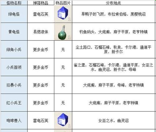 传送门骑士战士天赋有哪些？战士职业天赋技能介绍有哪些？