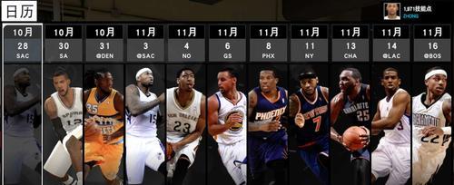 NBA2K15防守湖人攻略是什么？如何有效防守湖人队？