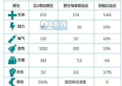 方舟生存进化烹饪技巧全攻略？如何快速掌握烹饪方法？