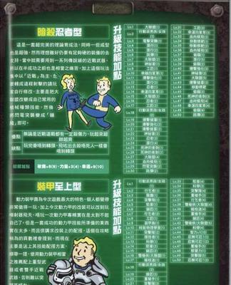 辐射4传奇装备前缀属性一览？如何查看和理解所有前缀效果？