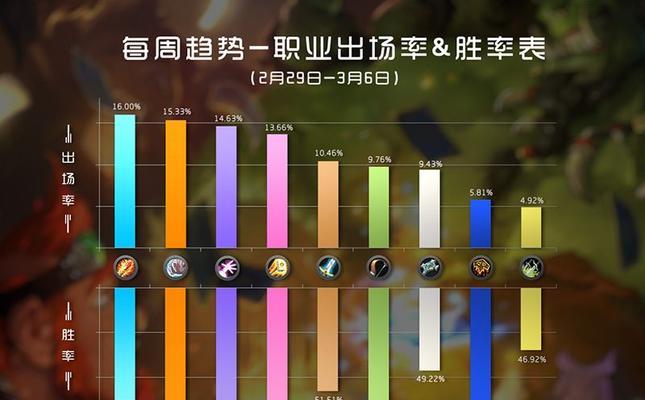 炉石传说12月天梯奖励有哪些？如何获取这些奖励？