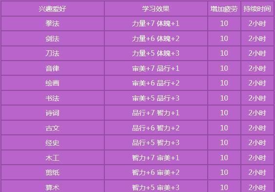 梦幻西游手游变异宝宝打书技巧介绍？如何提高成功率？