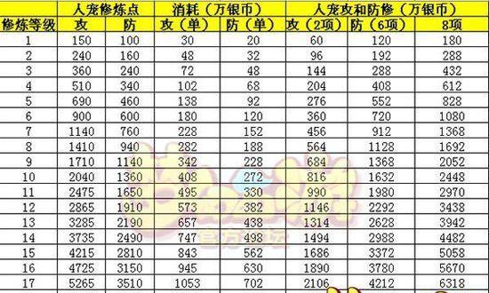 梦幻西游手游新区如何快速冲级？冲击等级榜有哪些技巧？