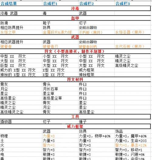 神界原罪2职业搭配方法是什么？搭配职业有哪些技巧？