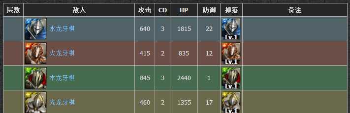 神魔之塔前期卡片怎么排名？卡片排名一览表有哪些？