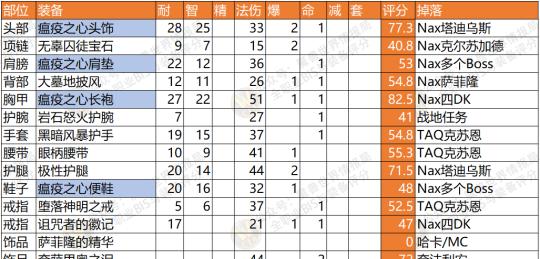 魔兽世界中亡灵法术研修的获取方法是什么？