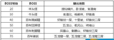 问道手游免费送会员的方法是什么？