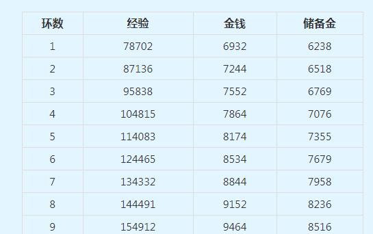 梦幻西游捉鬼任务中2个选项如何选择？哪个更优？