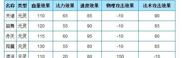 问道中如何快速提升宠物亲密度？有哪些有效的方法？