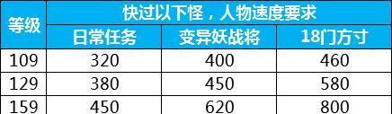 梦幻手游九转战将流派如何选择？