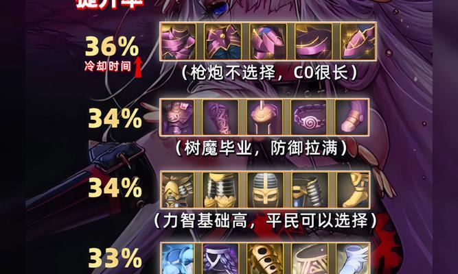 dnf手游大枪公会技能如何选择？