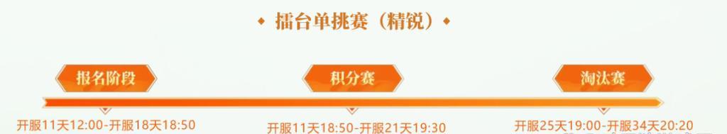 梦幻西游单挑打擂台的技巧是什么？