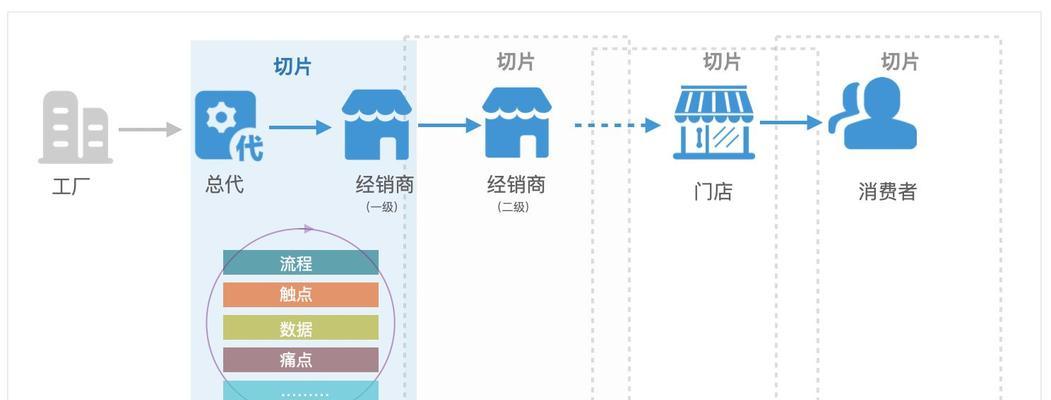 问道中技能秘籍如何卖出去？技能秘籍的销售渠道有哪些？