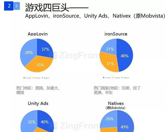 大话和梦幻手游哪个好玩变现？两款手游的优缺点及变现方式是什么？