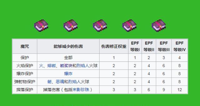 我的世界盔甲购买流程是什么？如何选择盔甲？