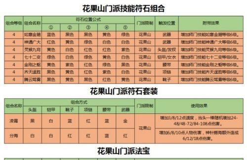 梦幻西游花果山入世剧情能否取消？取消剧情后有何影响？