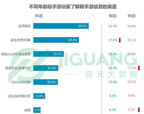 王者荣耀和和平精英的内存大小对比如何？哪个游戏占用更多空间？
