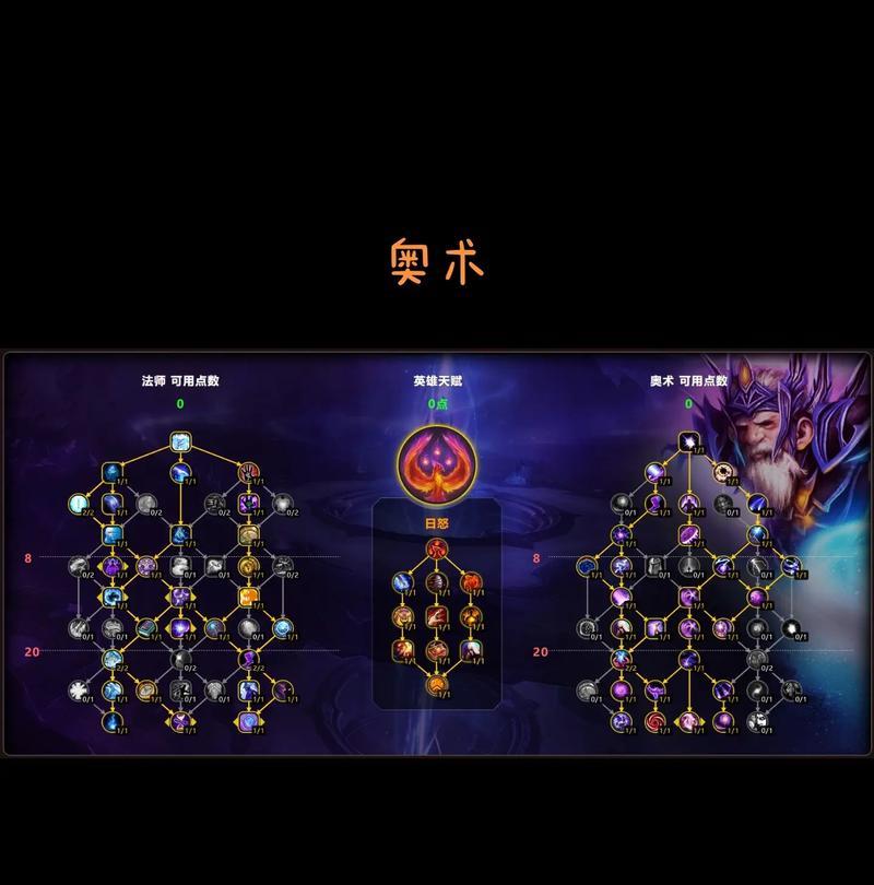 魔兽世界法师P3阶段装备搭配建议？