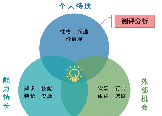 斜杠技能点选有什么技巧？