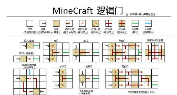 团长，我想玩《我的世界》该如何入门？