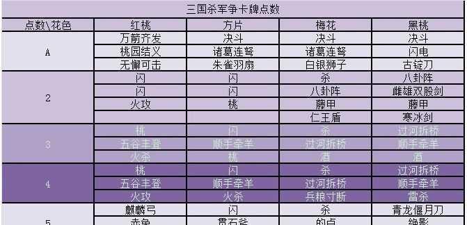 三国杀二对二模式下如何选择武将？