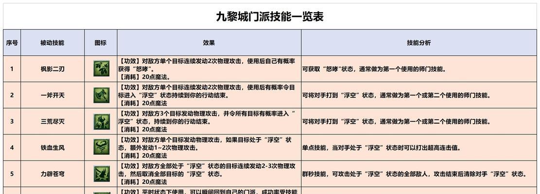 梦幻西游手游法宝炼化技巧是什么？
