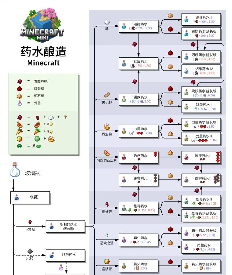 我的世界如何自制独特烟火？
