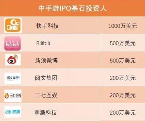 香港最受欢迎的手游有哪些？排名第一的是哪款？