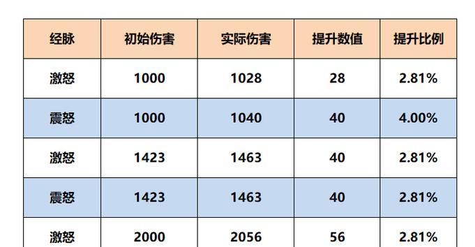 梦幻西游天宫第三流派有什么特点？如何选择适合自己的流派？