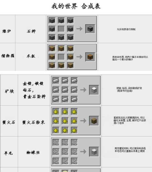我的世界线如何合成？合成线需要哪些材料？