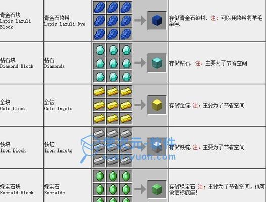 我的世界线如何合成？合成线需要哪些材料？