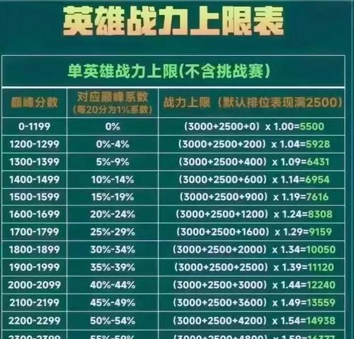 王者荣耀战力增加怎么看？如何查看具体数值？