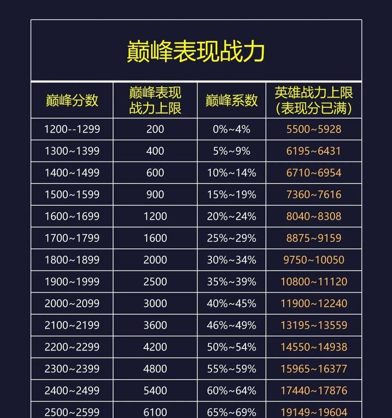 王者荣耀战力增加怎么看？如何查看具体数值？