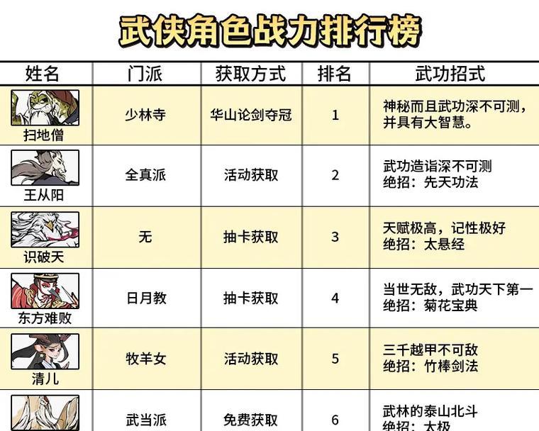 快速打怪的技巧是什么？