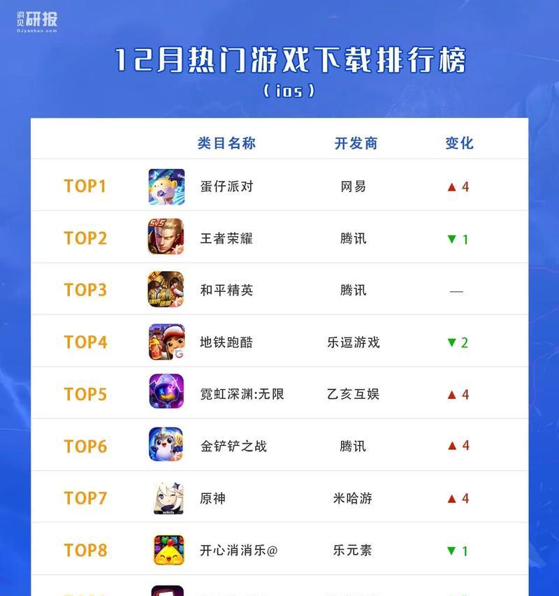 哪些手游是值得尖叫的好玩推荐？