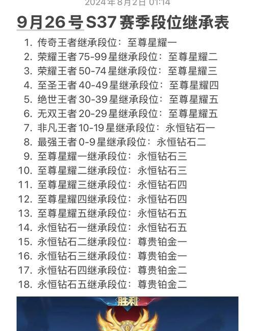 王者荣耀到王者怎么样？提升到王者段位的策略是什么？