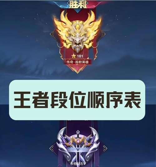 王者荣耀到王者怎么样？提升到王者段位的策略是什么？