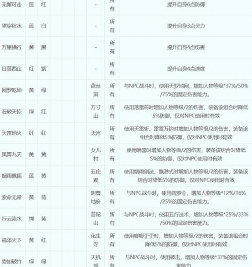 梦幻西游武器符石怎么打？符石镶嵌的正确方法是什么？