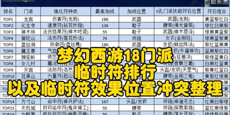 梦幻西游武器符石怎么打？符石镶嵌的正确方法是什么？