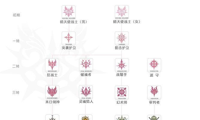 原始征途手游在哪个npc转职业？转职流程是怎样的？