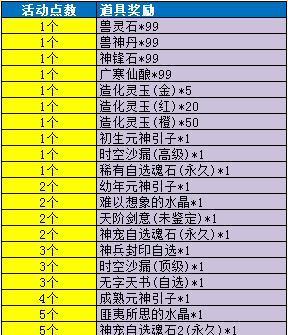 《问道》至尊礼包的领取条件和步骤？