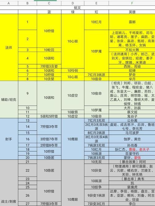 王者荣耀张飞铭文搭配推荐？如何发挥最大效果？